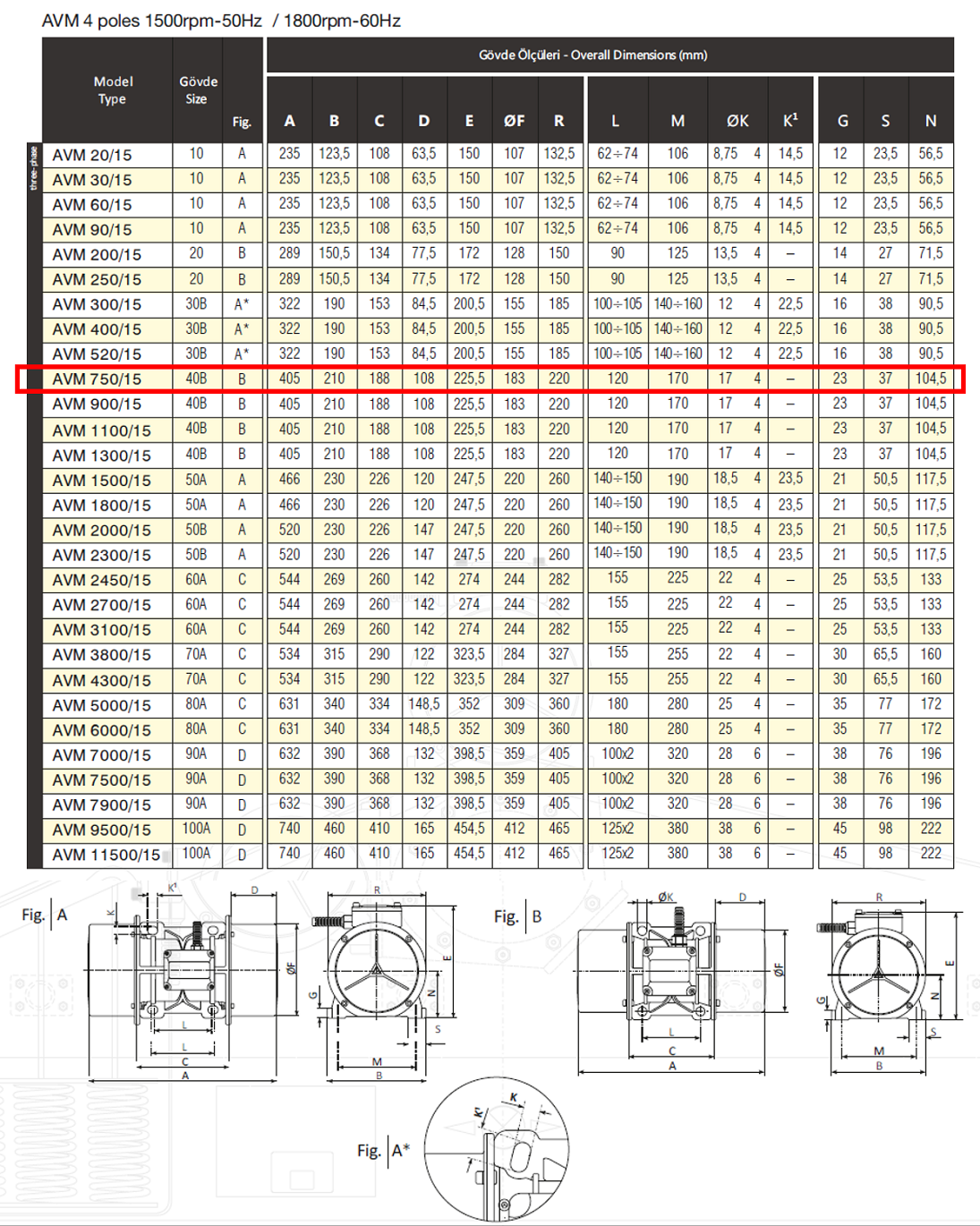 Avibro AVM 750/15 743 Kg/F 500 W 1500 D/D 400 volt Trifaze Vibrasyon Motoru Gövde Ölçüleri Tablosu ve Teknik Çizimi